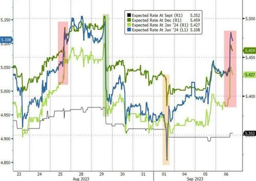 stocks bonds slammed on stagflation scares tech tumult