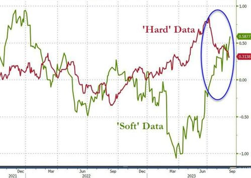 stocks bonds slammed on stagflation scares tech tumult