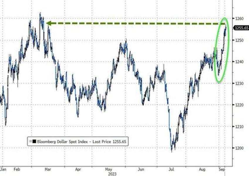 stocks bonds slammed on stagflation scares tech tumult