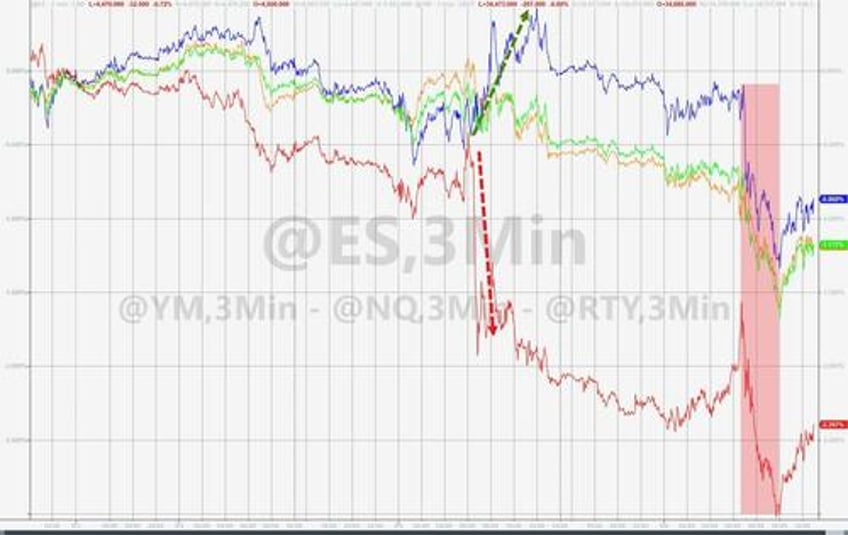 stocks bonds slammed on stagflation scares tech tumult