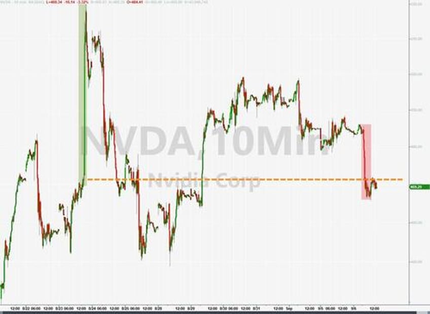 stocks bonds slammed on stagflation scares tech tumult