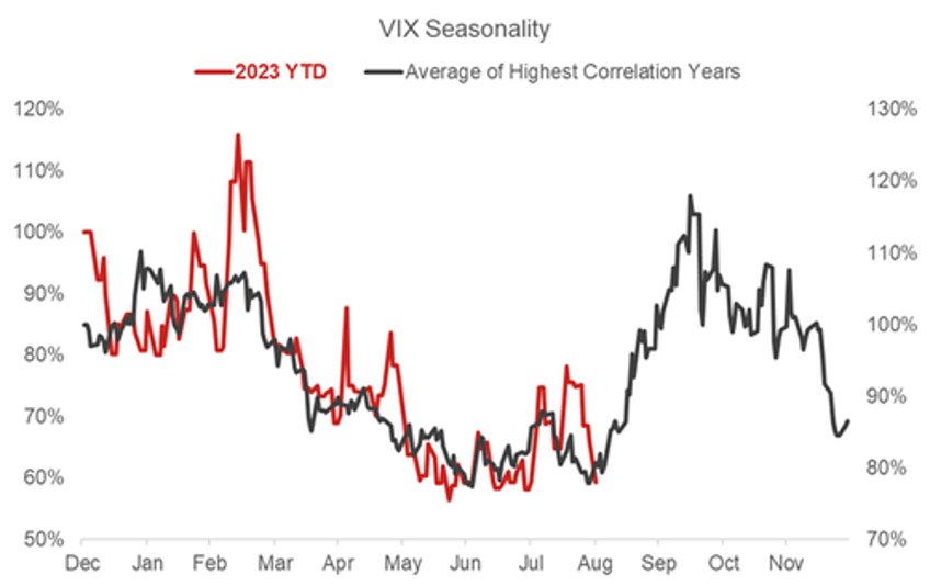 stocks bonds slammed on stagflation scares tech tumult