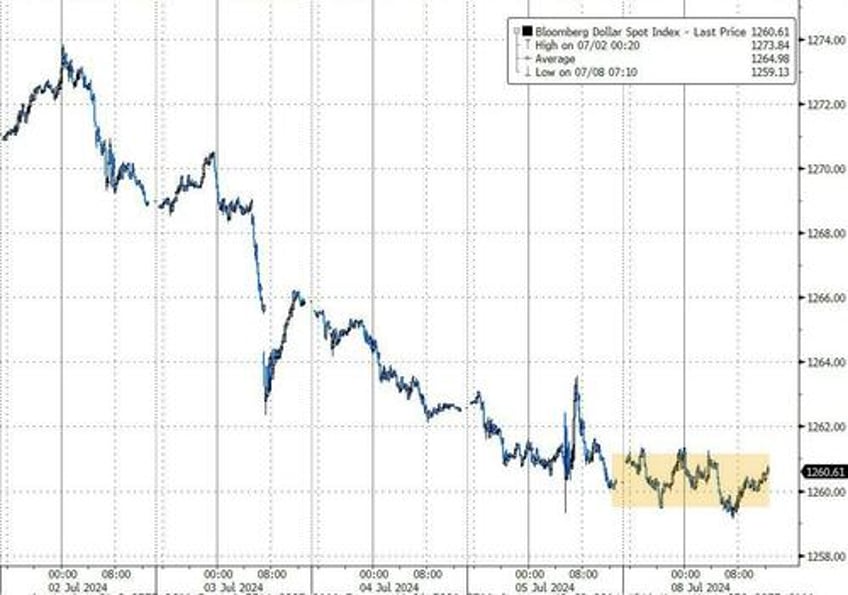 stocks bonds sluggish in post holiday hangover black gold bitcoin bullion battered