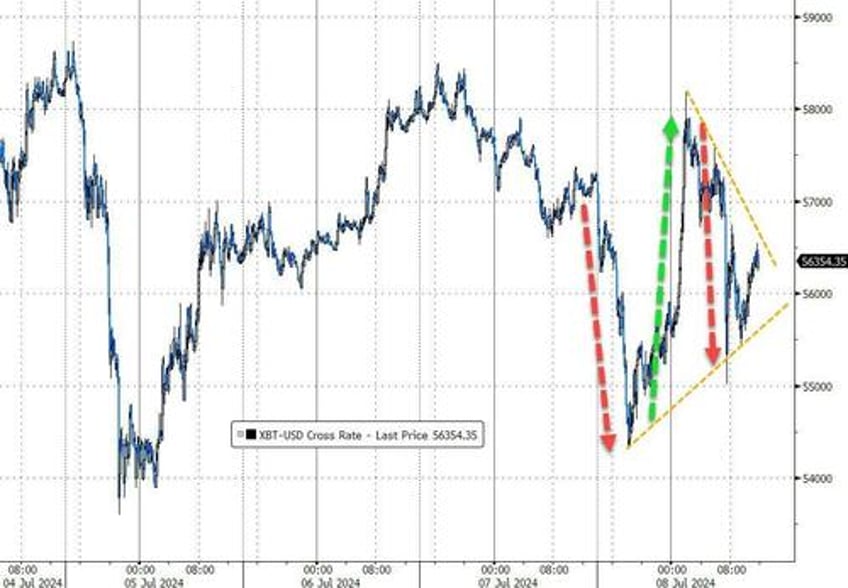 stocks bonds sluggish in post holiday hangover black gold bitcoin bullion battered