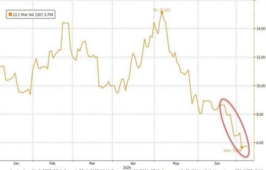 stocks bonds sluggish in post holiday hangover black gold bitcoin bullion battered