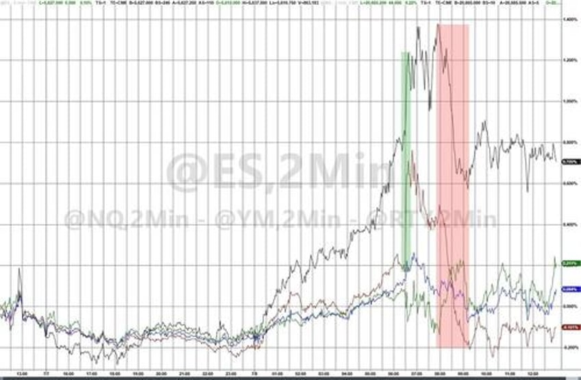 stocks bonds sluggish in post holiday hangover black gold bitcoin bullion battered