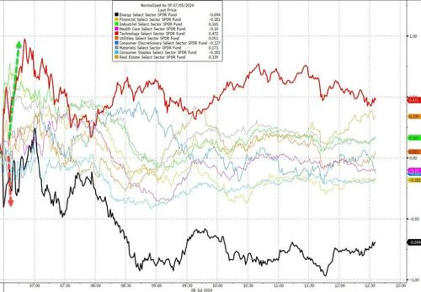 stocks bonds sluggish in post holiday hangover black gold bitcoin bullion battered