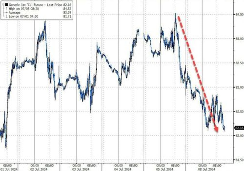 stocks bonds sluggish in post holiday hangover black gold bitcoin bullion battered