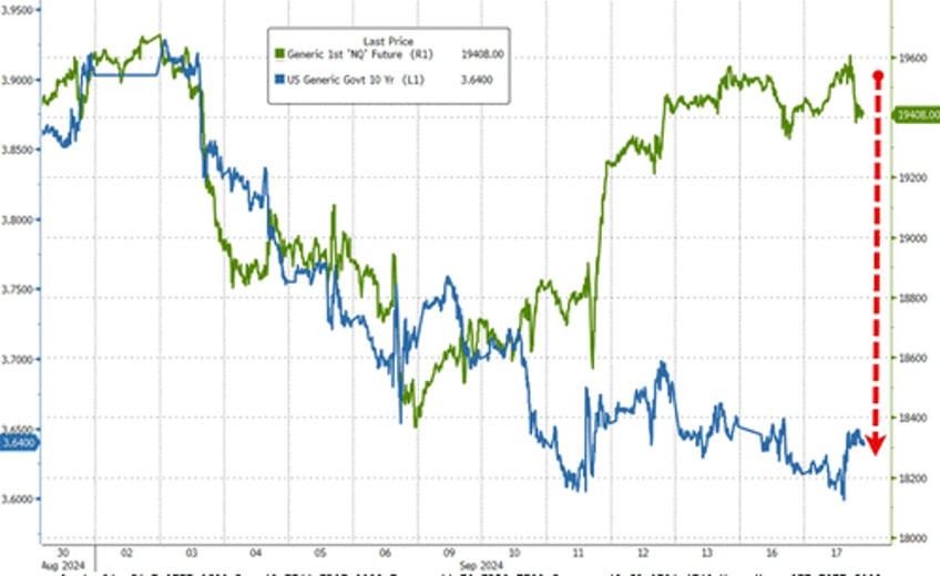 stocks bonds sold ahead of fed decision crypto crude surge