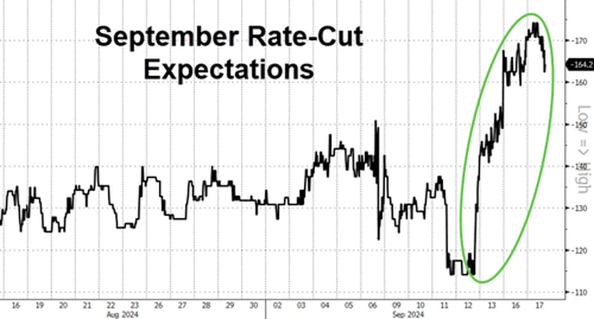 stocks bonds sold ahead of fed decision crypto crude surge