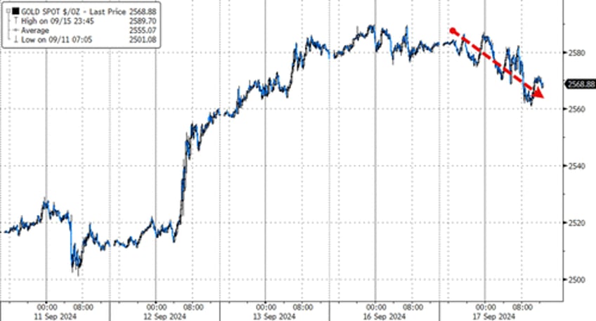 stocks bonds sold ahead of fed decision crypto crude surge