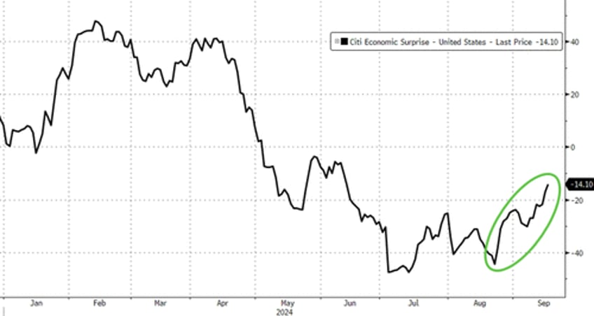 stocks bonds sold ahead of fed decision crypto crude surge