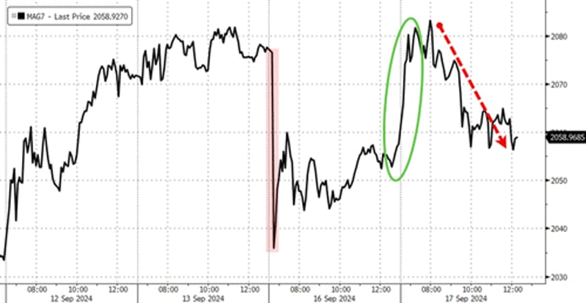 stocks bonds sold ahead of fed decision crypto crude surge