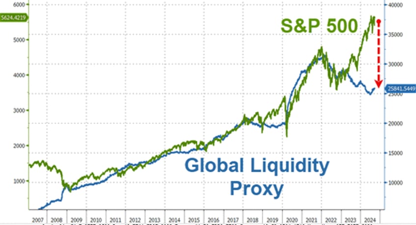 stocks bonds sold ahead of fed decision crypto crude surge