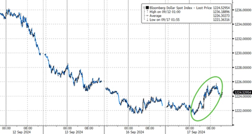 stocks bonds sold ahead of fed decision crypto crude surge