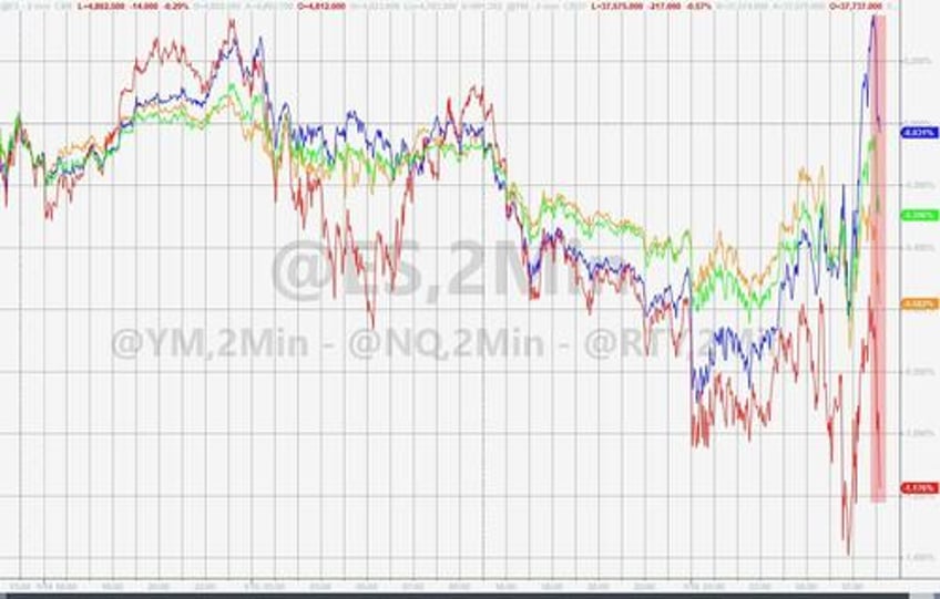 stocks bonds tumble after feds waller sends rate cut odds reeling