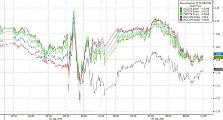 stocks bounce after brutal week despite apple unveiling a dud