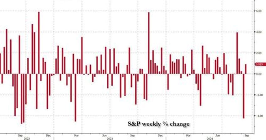 stocks bounce after brutal week despite apple unveiling a dud