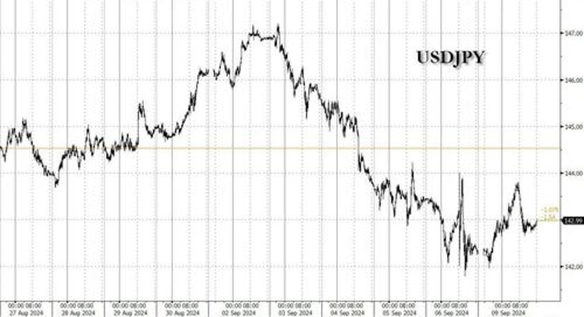 stocks bounce after brutal week despite apple unveiling a dud