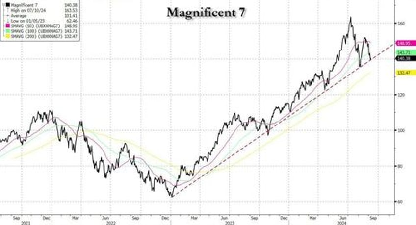 stocks bounce after brutal week despite apple unveiling a dud