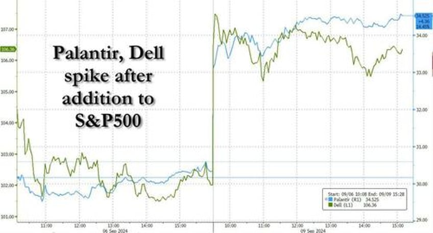 stocks bounce after brutal week despite apple unveiling a dud