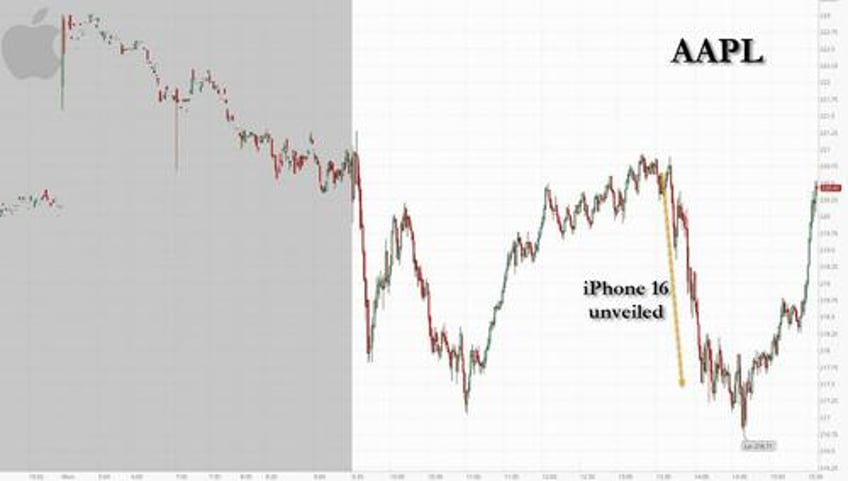 stocks bounce after brutal week despite apple unveiling a dud