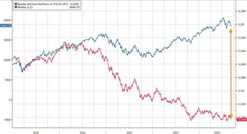 stocks bounce after brutal week despite apple unveiling a dud