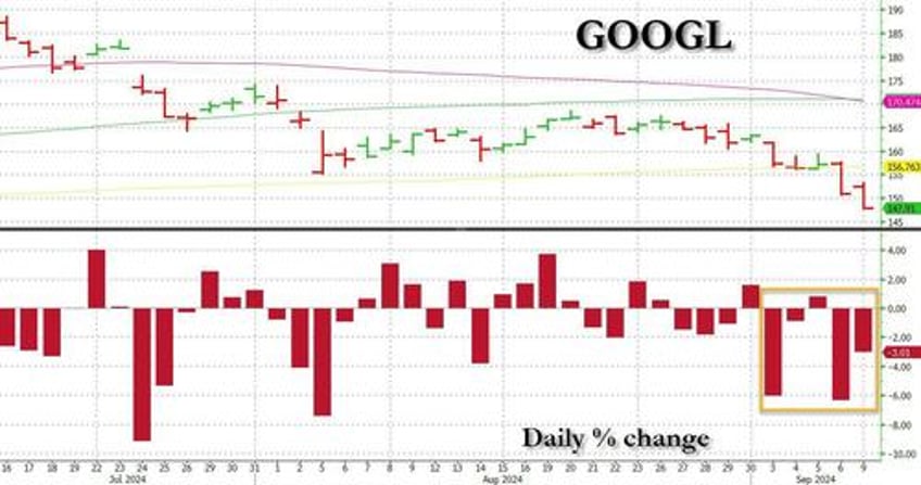stocks bounce after brutal week despite apple unveiling a dud