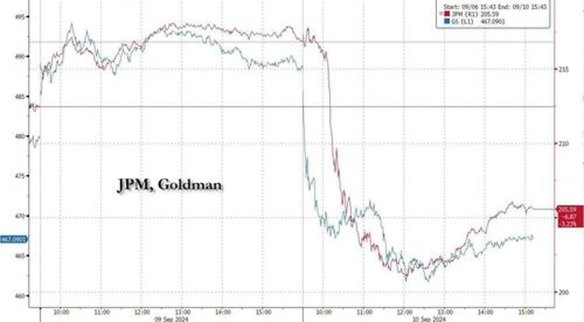 stocks bullion bounce banks battered as brent busts before debate