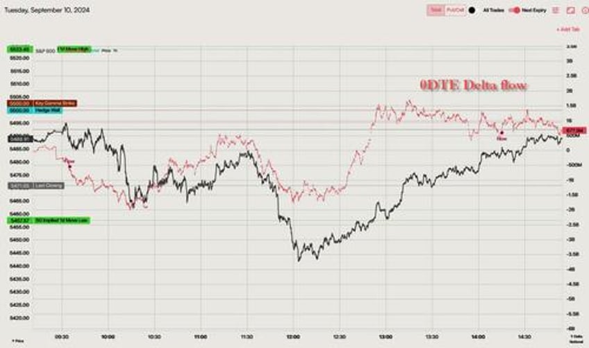 stocks bullion bounce banks battered as brent busts before debate