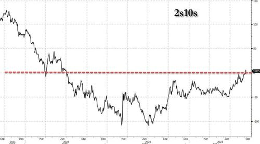 stocks bullion bounce banks battered as brent busts before debate