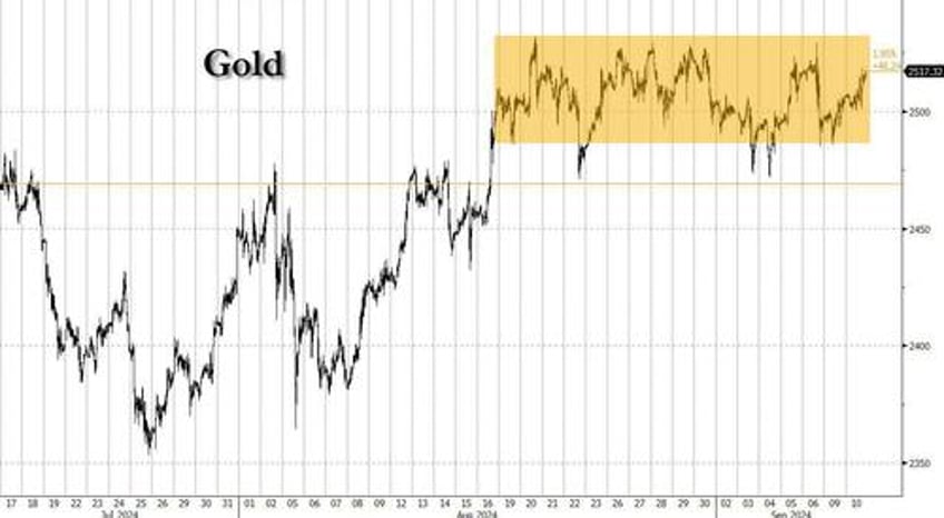 stocks bullion bounce banks battered as brent busts before debate