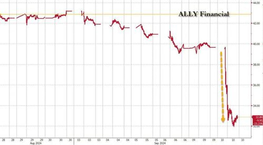 stocks bullion bounce banks battered as brent busts before debate