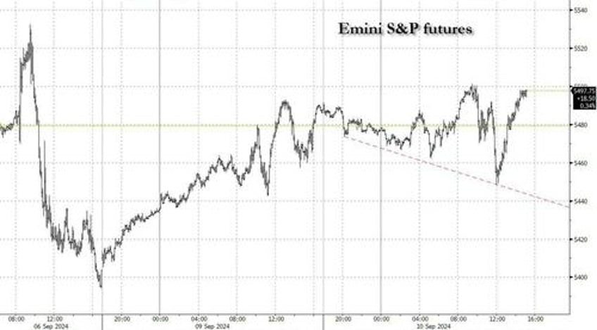 stocks bullion bounce banks battered as brent busts before debate