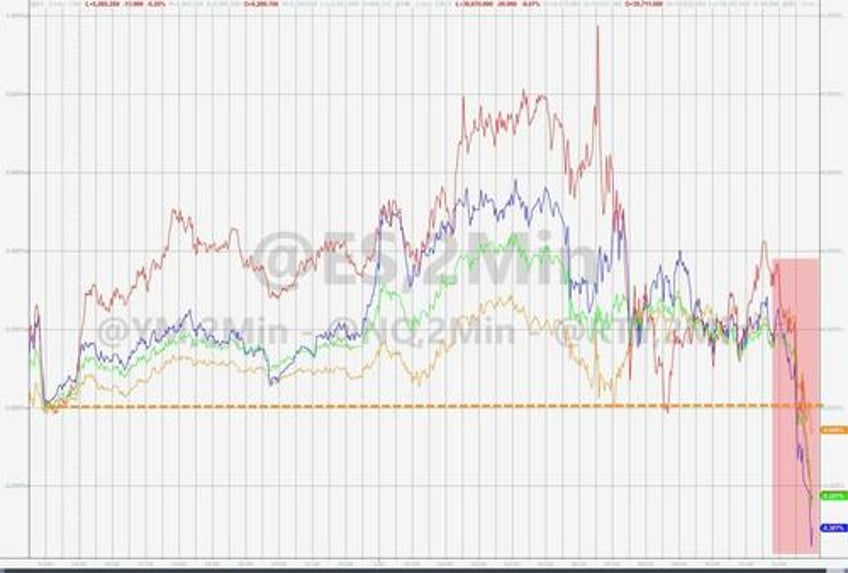 stocks drop as soft data slumps trumps wealth pumpsndumps