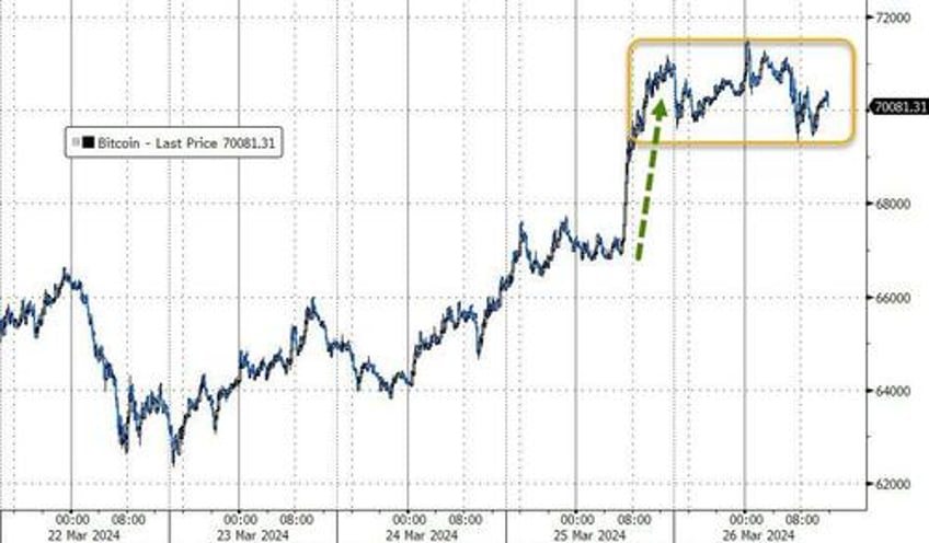 stocks drop as soft data slumps trumps wealth pumpsndumps