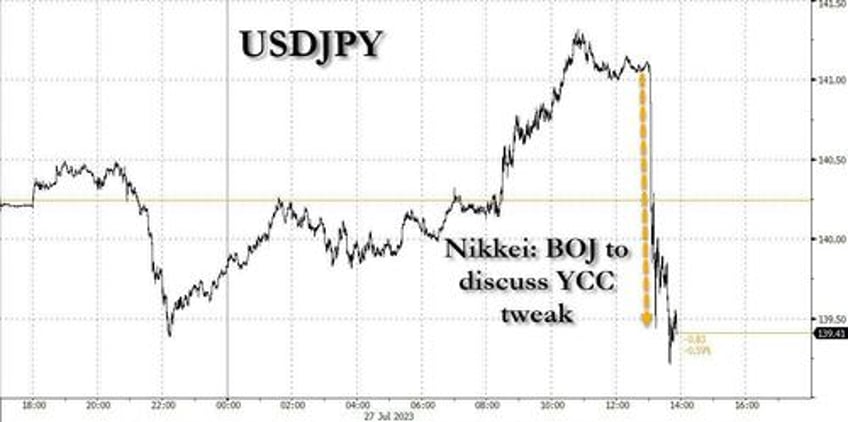 stocks dump yields yen spike on regurgitated trial balloon boj will discuss tweaking yield curve control