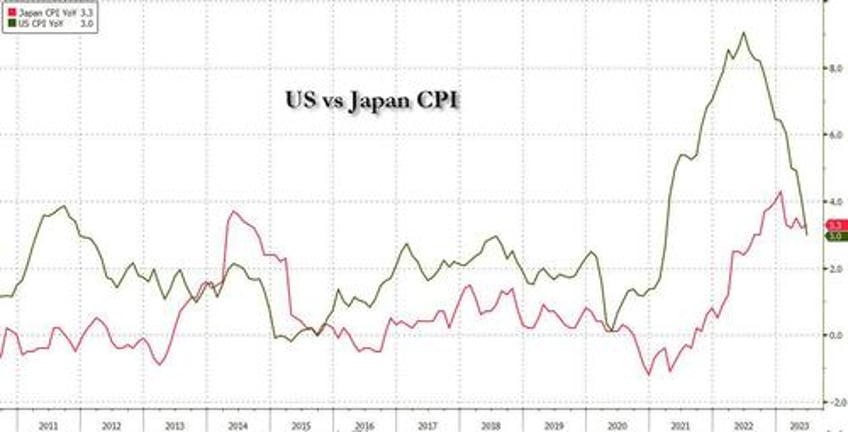 stocks dump yields yen spike on regurgitated trial balloon boj will discuss tweaking yield curve control