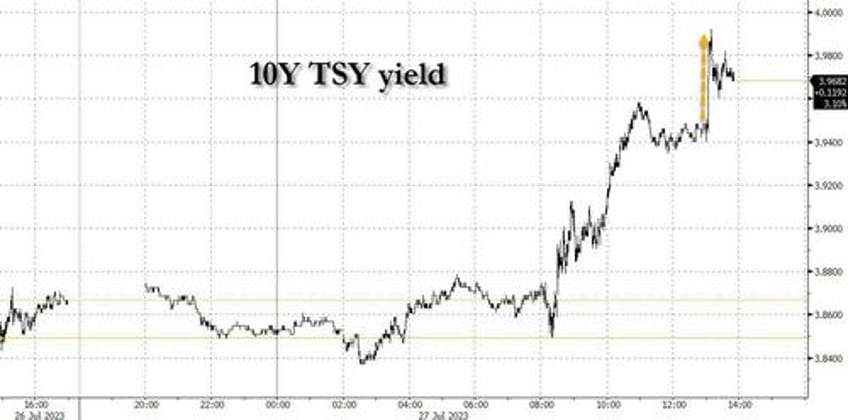 stocks dump yields yen spike on regurgitated trial balloon boj will discuss tweaking yield curve control