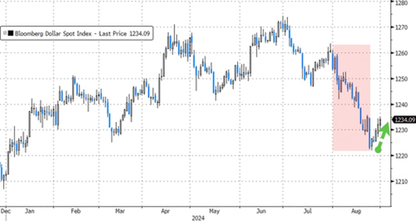 stocks end august flat after early collapse bonds gold soar on rate cut hopes