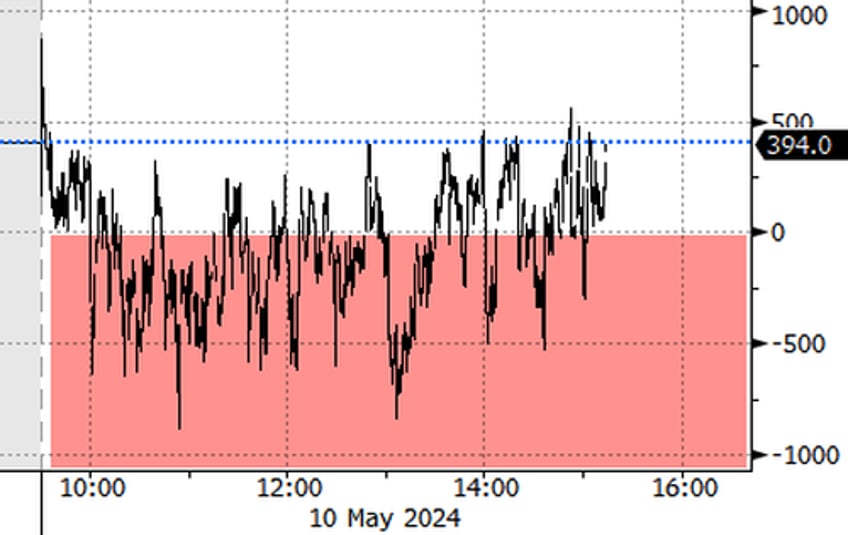 stocks end week on muted note as stagflation fears mount 