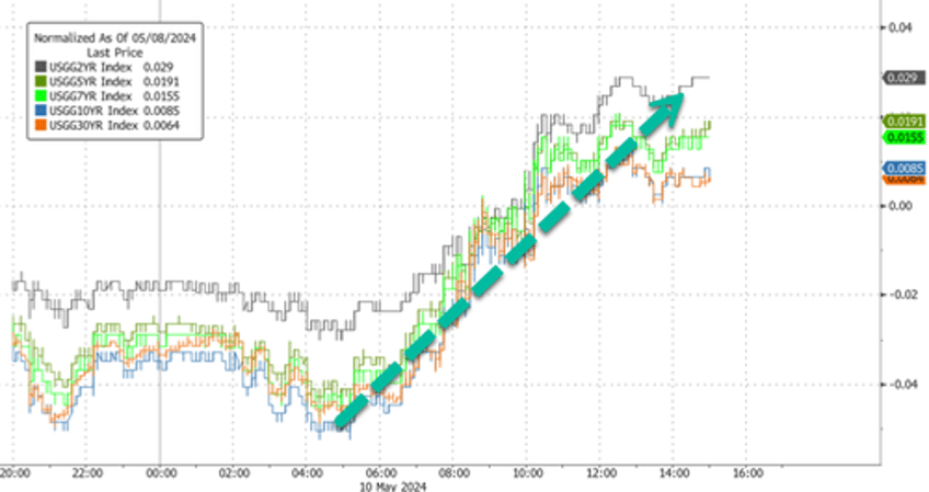 stocks end week on muted note as stagflation fears mount 