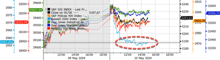 stocks end week on muted note as stagflation fears mount 