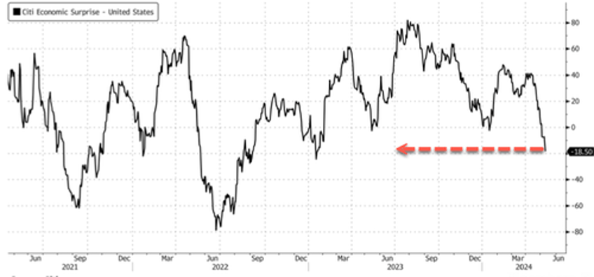 stocks end week on muted note as stagflation fears mount 