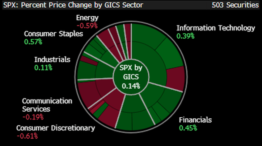 stocks end week on muted note as stagflation fears mount 