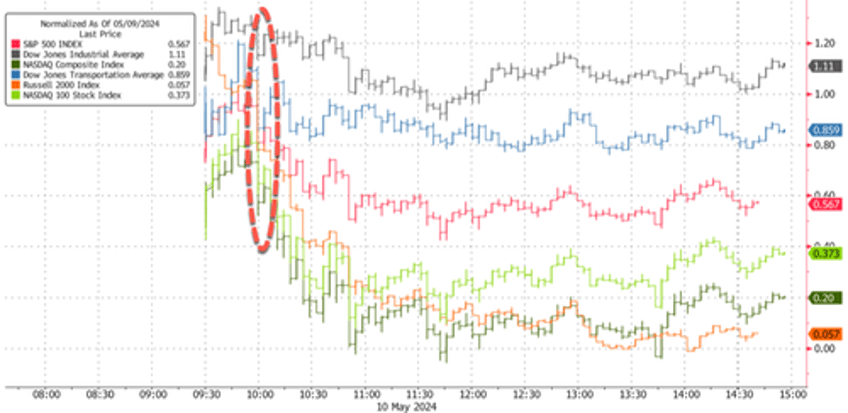 stocks end week on muted note as stagflation fears mount 