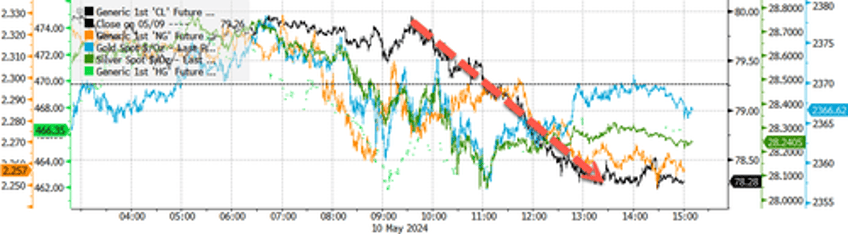 stocks end week on muted note as stagflation fears mount 