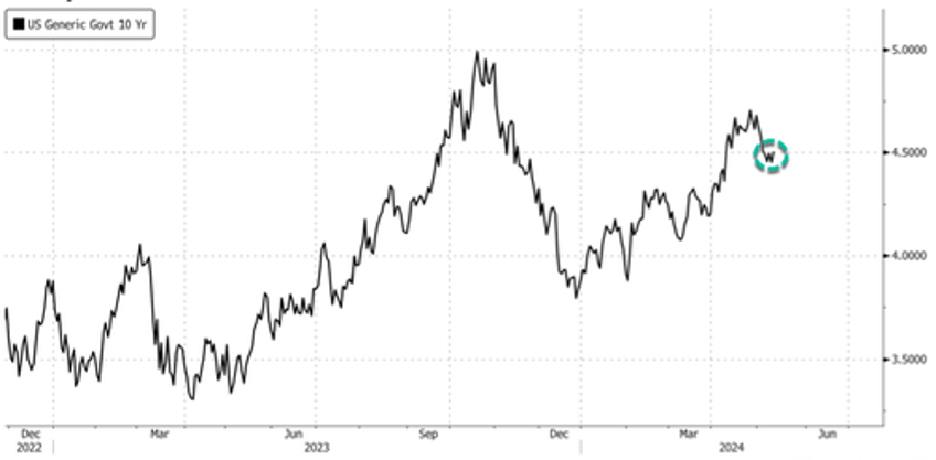 stocks end week on muted note as stagflation fears mount 