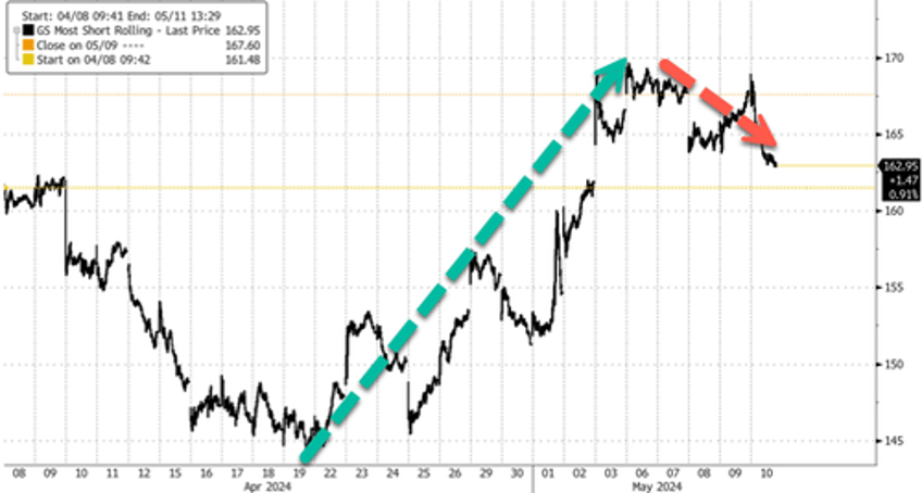 stocks end week on muted note as stagflation fears mount 