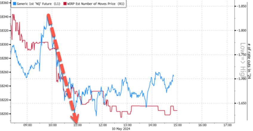 stocks end week on muted note as stagflation fears mount 